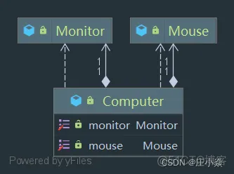 软件设计模式——软件设计原则_ide_13